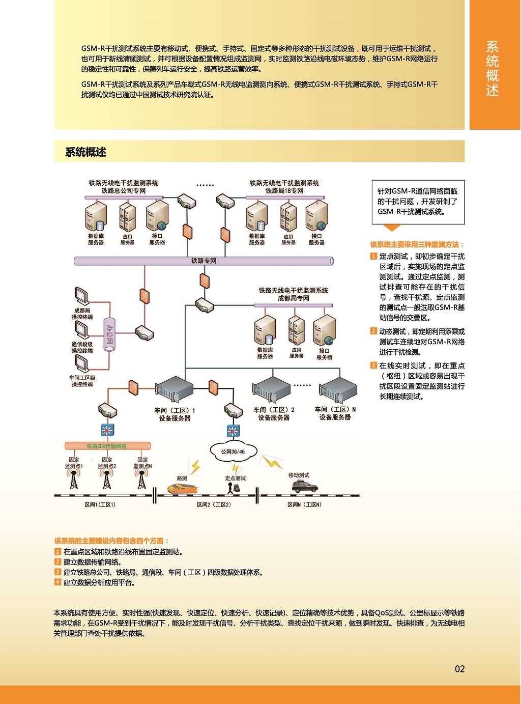 睿中12P-铁路干扰监测系统_页面_03.jpg
