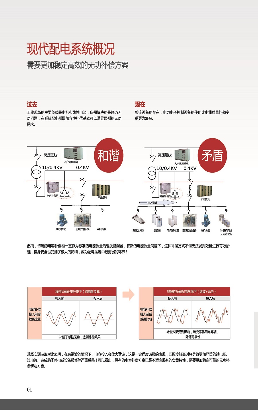睿中12P-电能质量综合诊治系统(SVG+)_页面_02.jpg