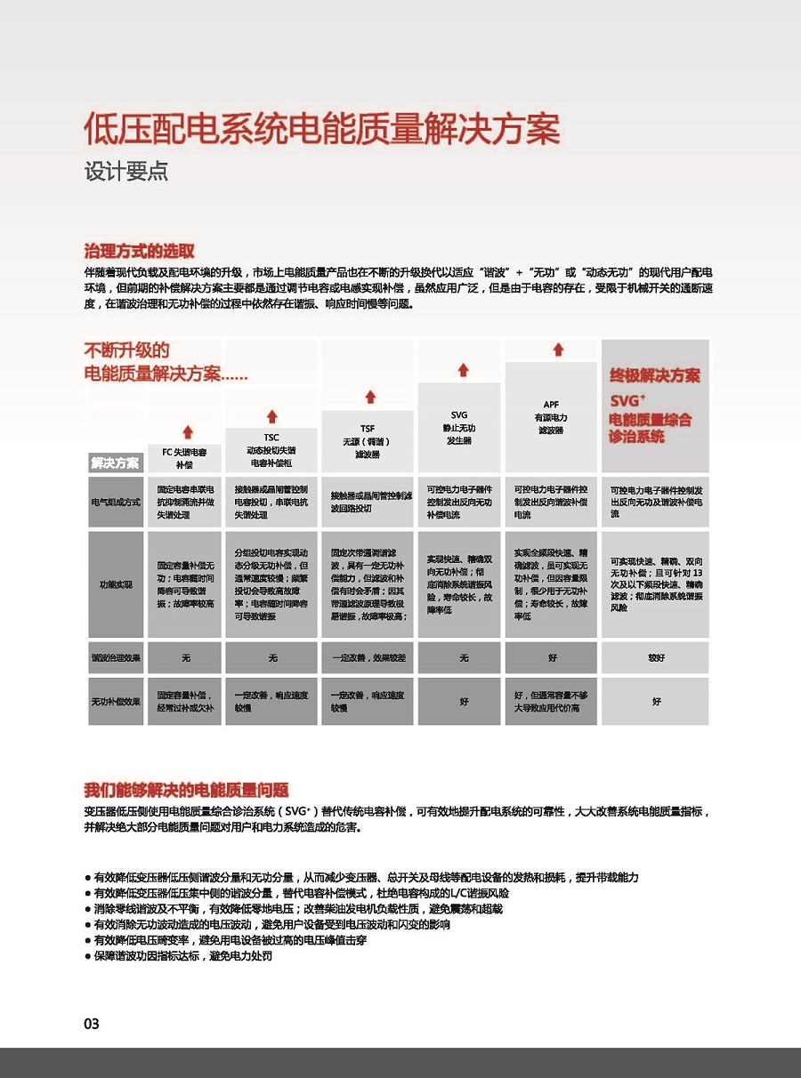 睿中12P-电能质量综合诊治系统(SVG+)_页面_04.jpg