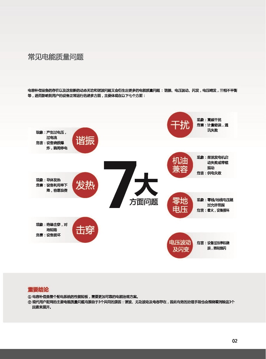 睿中12P-电能质量综合诊治系统(SVG+)_页面_03.jpg