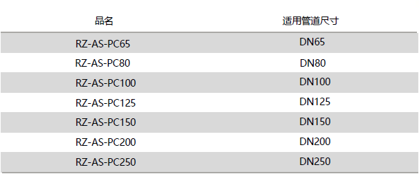 抗震P型管束參數(shù).png
