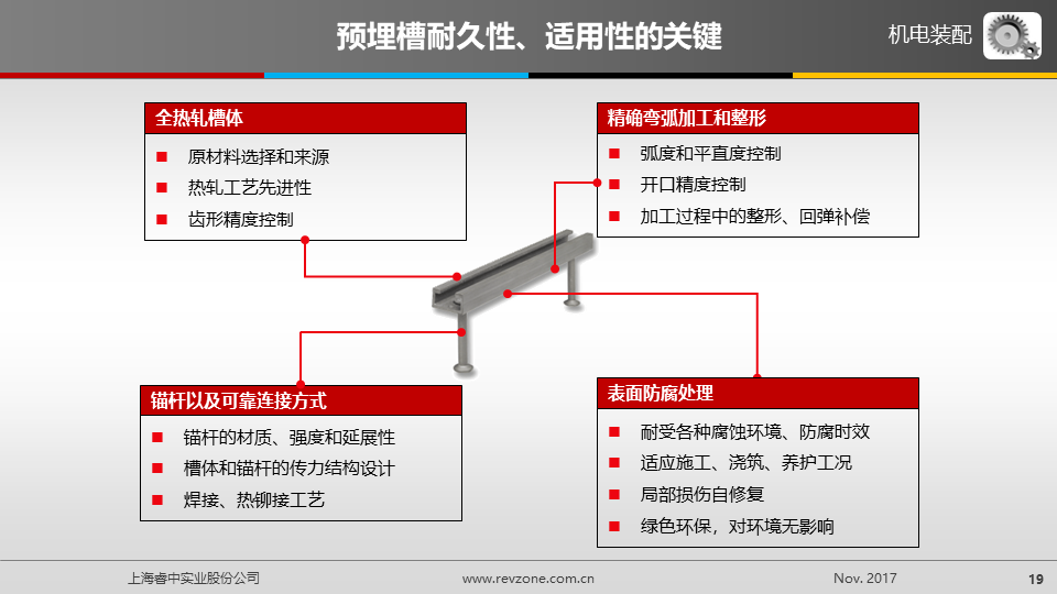 上海睿中-预埋槽道产品介绍-201805 V2 P19.png